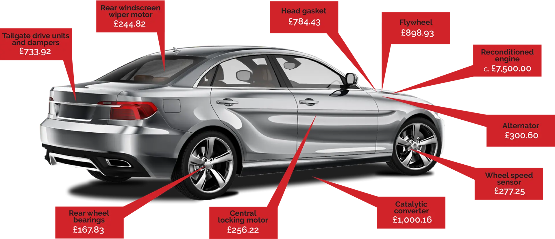 Costs of repairs